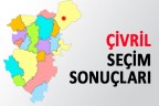 Çivril’de kazanan AK Parti oldu