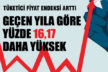 TÜFE geçen yıla oranla yüzde 16,17 daha yüksek