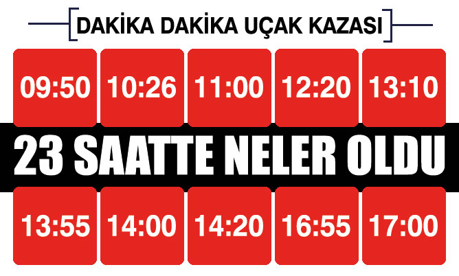 Uçak kazasında dakika dakika yaşananlar