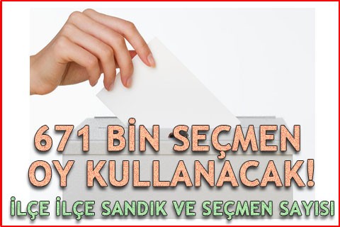 671 BİN SEÇMEN SANDIK BAŞINA GİDECEK