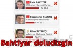 Bahtiyar doludizgin
