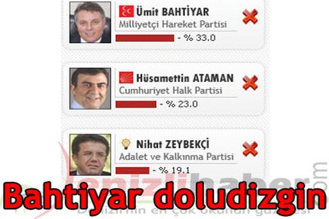 Bahtiyar doludizgin