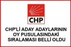 CHP’Lİ ADAY ADAYLARININ OY PUSULASINDAKİ SIRALAMASI BELLİ