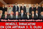 DENİZLİ, İHRACATINI EN ÇOK ARTIRAN 3. İL OLDU