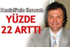 Denizli’nin ihracatı yüzde 22 arttı