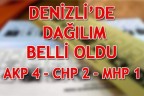 DENİZLİ’DE DAĞILIM BELLİ