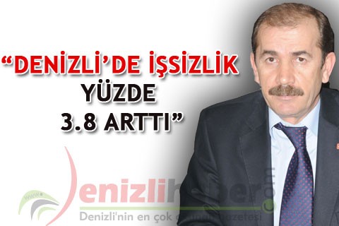 “DENİZLİ’DE İŞSİZLİK YÜZDE 3.8 ARTTI”