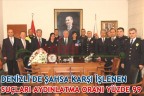 DENİZLİ’DE ŞAHSA KARŞI İŞLENEN SUÇLARI AYDINLATMA ORANI YÜZDE 99