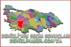 DENİZLİ’NİN SEÇİM SONUÇLARI ANINDA DENİZLİHABER.COM’DA