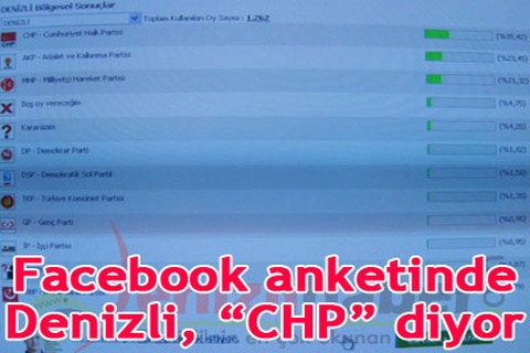 Facebook’da Denizli, ‘CHP’ diyor