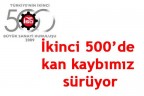 İkinci 500’deki büyüklerimiz azaldı