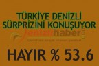 TÜRKİYE DENİZLİ SÜRPRİZİNİ KONUŞUYOR!