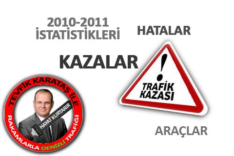 Denizli’de son 2 yılda 5 bin 630 araç kaza yaptı