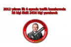 Korkunç bilanço