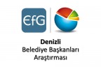 EFG’den Denizli’de yerel seçim anketi