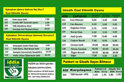 TGB’den iddialı Başbakan eylemi; gözaltı sayısı 25