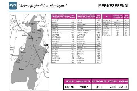 Merkezefendi’ye 42 mahalle bağlandı