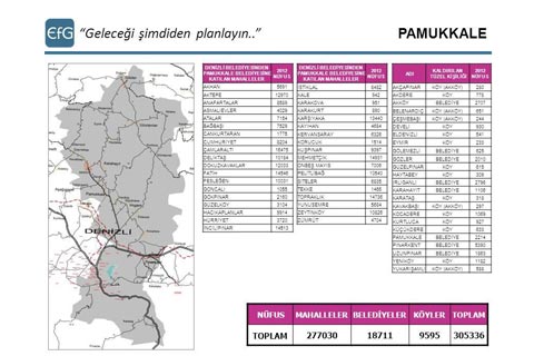 Pamukkale nüfusuyla 19 ili geride bırakıyor