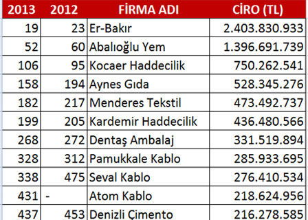 iso-liste