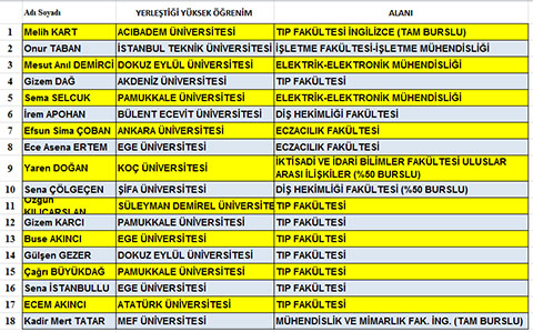 PEV-öğrenciler