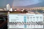 TÜBİTAK’ın “Girişimci ve Yenilikçi Üniversite Endeksi”nde PAÜ gerilerde