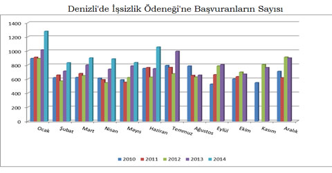 denizli-dso-agustos-meclis-ic-1