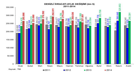 denizli-dso-agustos-meclis-ic