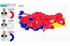 İŞTE SONUÇLAR