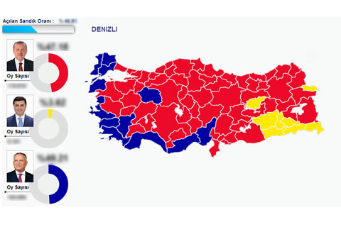 İŞTE SONUÇLAR