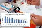 Kanser taramasında başarı