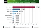 Haftanın anketinde sponsorluk soruldu