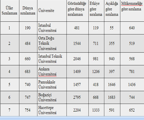 denizli-pau-pamukkale-universitesi-dunya-siralamasi-ic