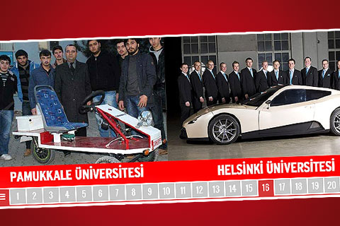 Sözcü PAÜ ile ilgili öyle bir haber yaptı ki…