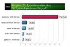 2014’ün ekonomik karnesini vatandaş verdi