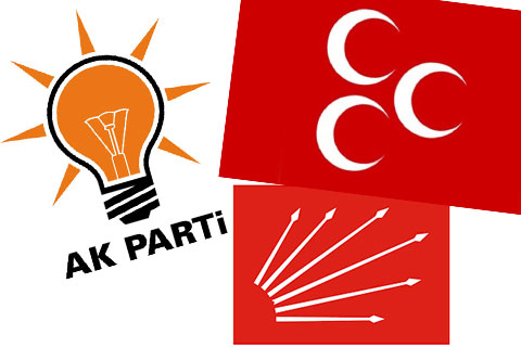 Denizli’de dağılım 4, 2, 1 oldu