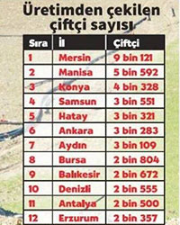 denizli-ciftci-uretimi-birakti-ic