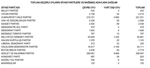 denizli-ysk-1-kasim-oy-sonuclari-ic