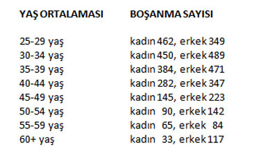 denizli-2015-yili-bosanma-oranlari-ic