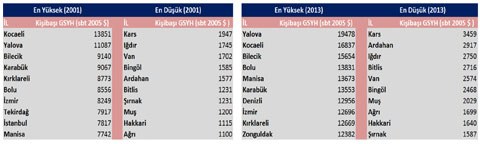 denizli-gelirde-3-buyuk-ilin-onune-gecti-2