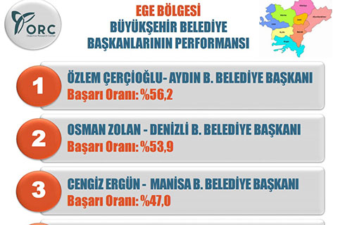 Ege siyasetinin “En”leri belirlendi