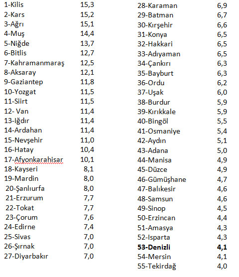 denizli-cocuk-gelin-rakamlari-1