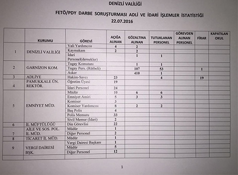 denizli-vali-altiparmak-operasyon-ile-iygiyi-detaylari-acikladi-1