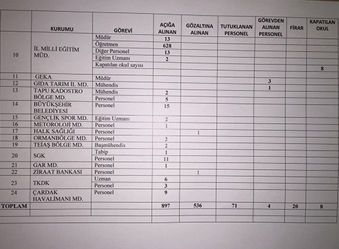 denizli-vali-altiparmak-operasyon-ile-iygiyi-detaylari-acikladi-2