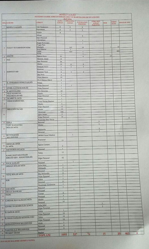 feto-operasyonu-son-rakamlar-1