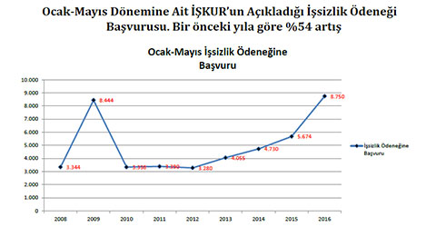 denizli-dso-agustos-ayi-meclisi-ic