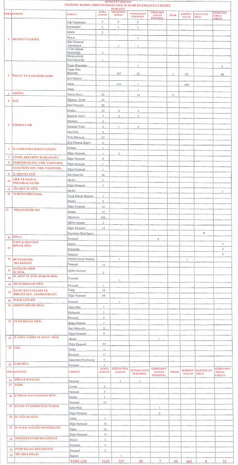 denizli-valilik-operasyon-feto-son-rakamlar-ic