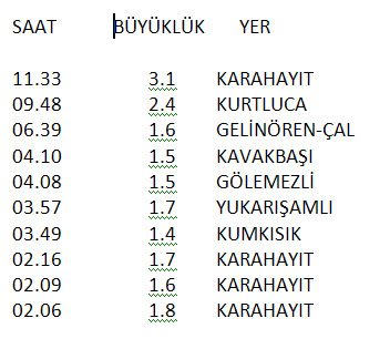 depremlerin_yer_ve_saatleri-ic