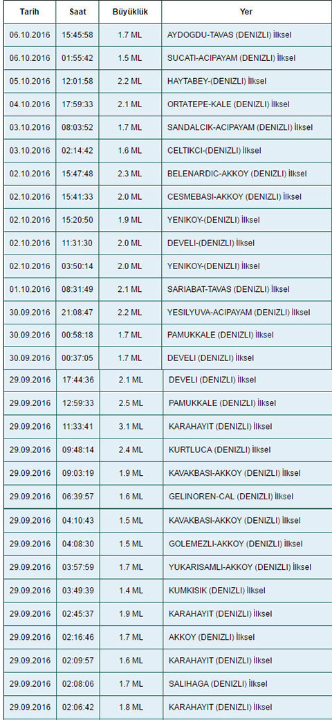 denizli-deprem-ic