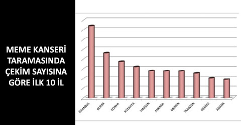 denizli-meme-kolorektal-kanser-taramasinda-denizli-ilk-10-1