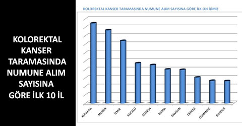 denizli-meme-kolorektal-kanser-taramasinda-denizli-ilk-10-2